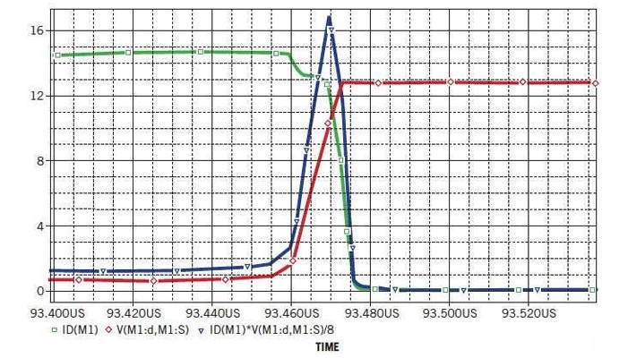 瞬态抑制二极管如何选型？